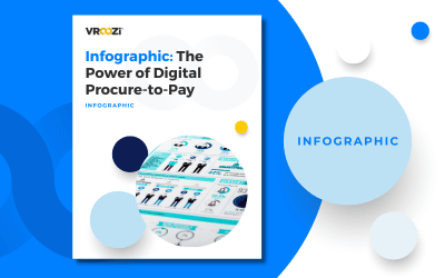 Infographic: The Power of Digital Procure-to-Pay