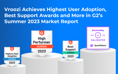 Vroozi Achieves Highest User Adoption, Best Support Awards and More in G2’s Summer 2023 Market Report